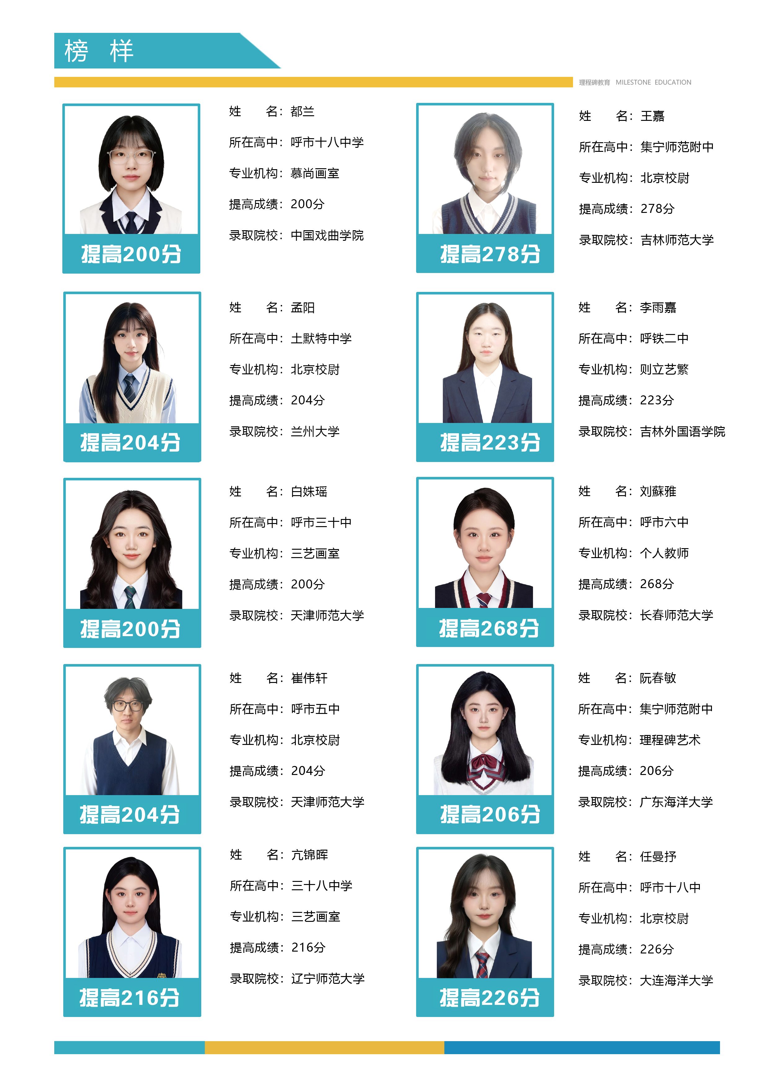 理程碑教育-往年优秀学子合影