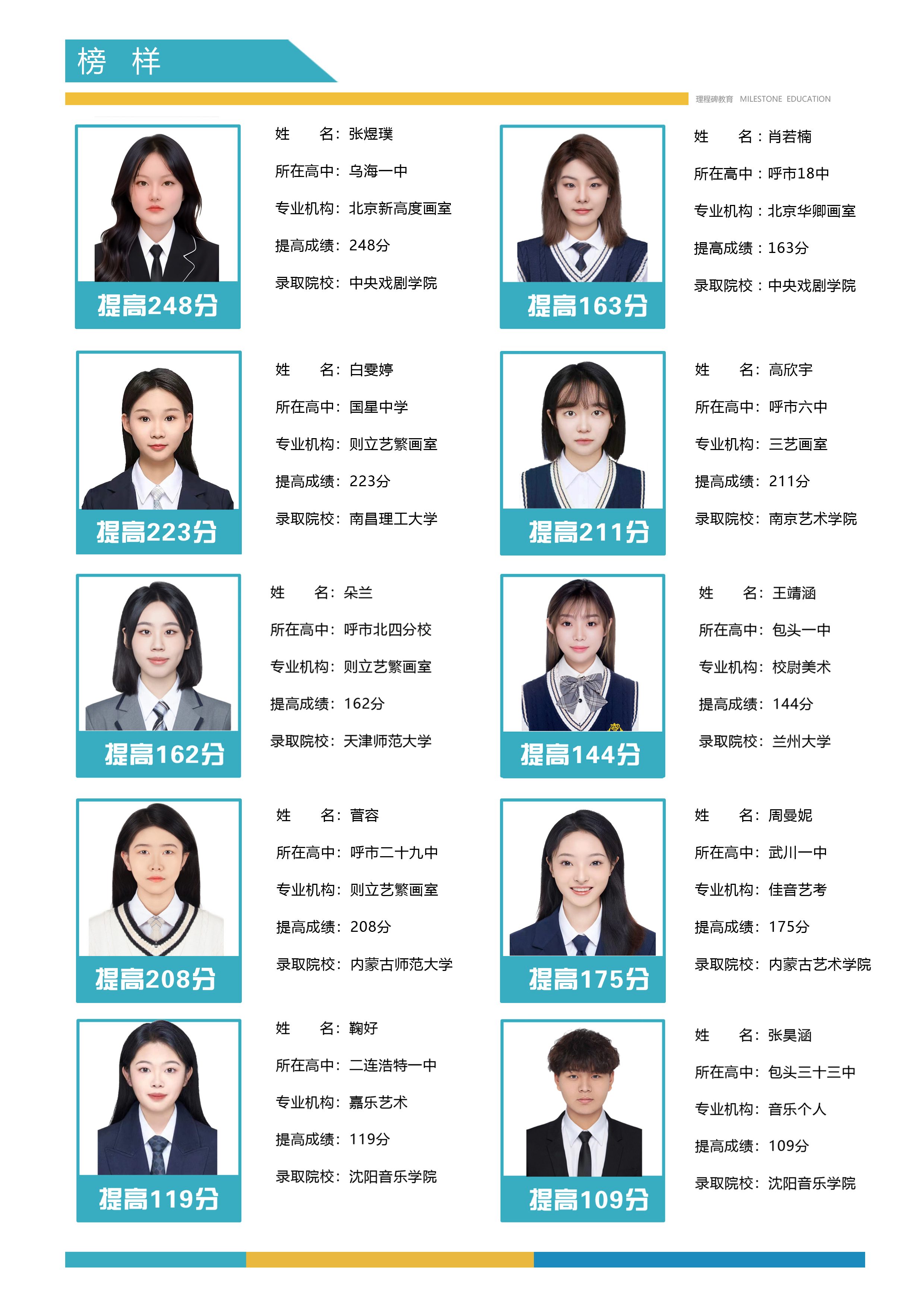 理程碑教育-往年优秀学子合影