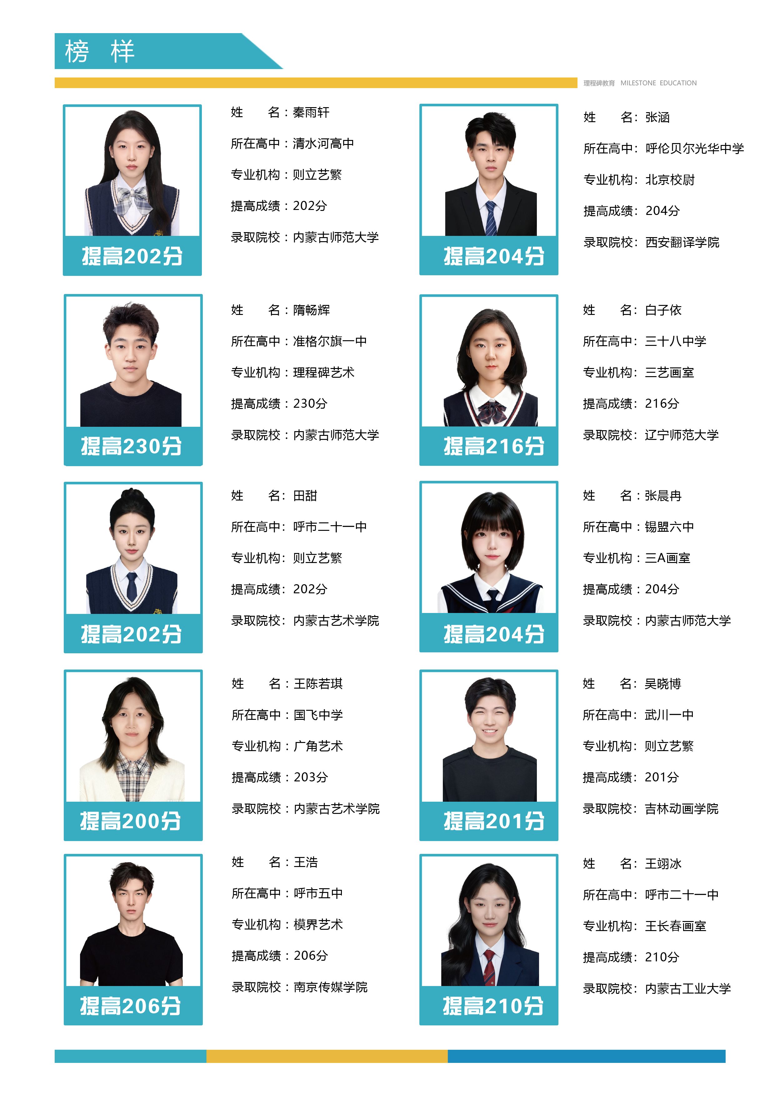 理程碑教育-往年优秀学子合影