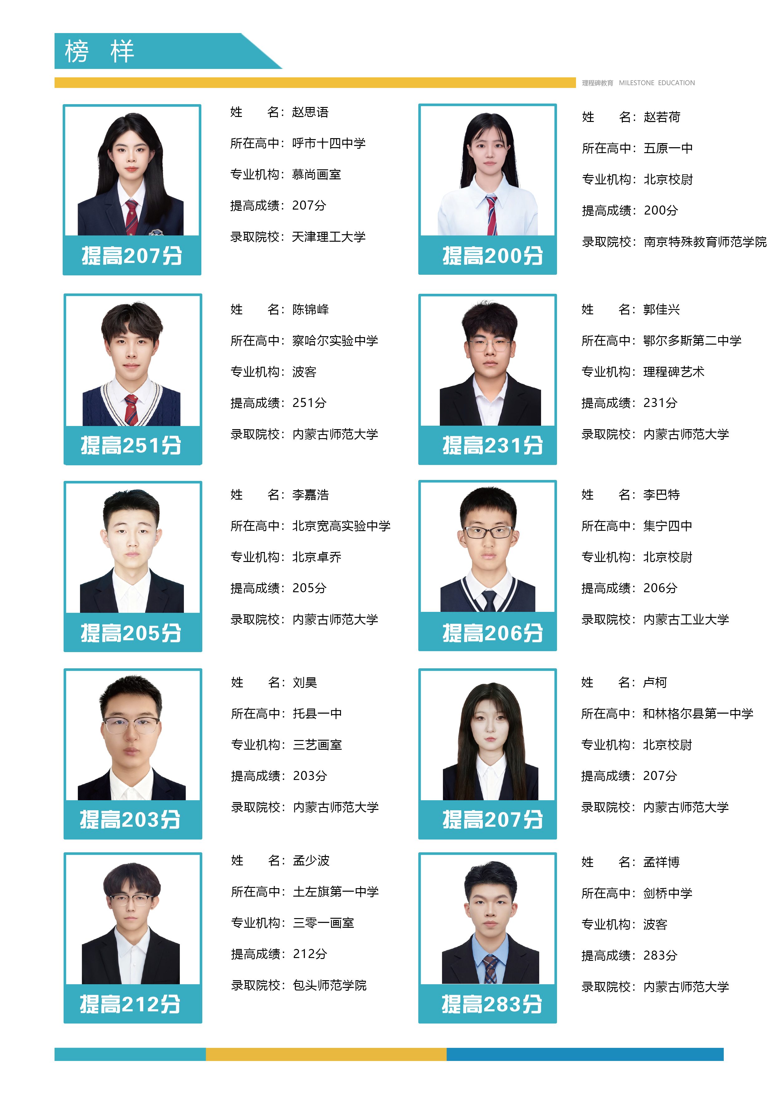 理程碑教育-往年优秀学子合影
